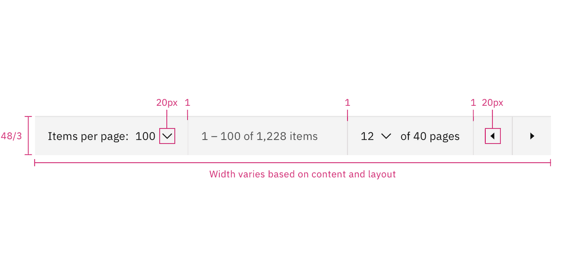 Structure measurements for pagination